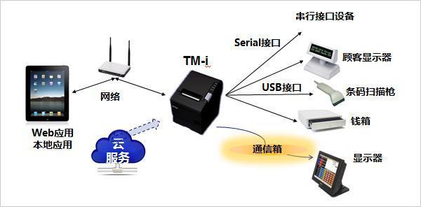 什么是云打??？